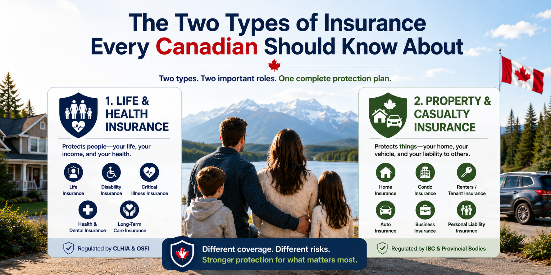 Infographic showing the two types of insurance in Canada: life and health insurance versus property and casualty insurance for Canadian families