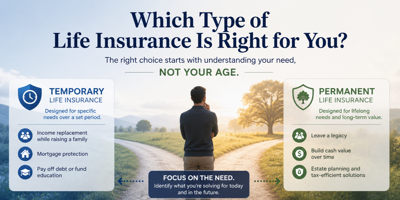 Types of Life Insurance in Canada: Which One Do You Need?